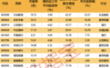 被错杀的资产！高股息+高增长双优股，25只入选