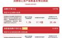 港股消费板块逆势走强，港股通消费ETF易方达（513070）标的指数半日涨2.5%