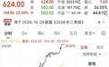 2500亿龙头，20CM涨停，网友：刮目相看