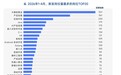 脉脉2026年春招报告：AI岗位量同比增⻓8.7倍 字节跳动依然是招聘大户