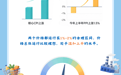 2026中国经济半年报丨“稳”“韧”“新”“优” 四个关键词读懂中国经济的韧性和活力  
