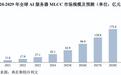 营收超18亿！车载MLCC涨超10倍，微容科技冲刺IPO