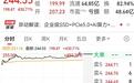 大普微敲钟，上市首日大涨430%，未盈利的它凭什么？