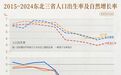 远超东北？河南人口流失，全国第一