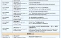 2026武汉光博会下周震撼来袭，六大核心亮点抢先锁定