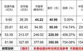 新股IPO：长进光子申购分析，打新中签判断