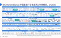 六域登榜！宇信科技入选IDC首发金融行业生成式AI全景图谱关键代表厂商