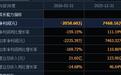 股价两日连板大涨超20%，冠城新材控股股东抛出减持计划