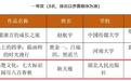 湖北人民出版社《楚文化标识》短视频获“AI 好书探”大赛一等奖