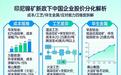 印尼镍矿新政下，为何华友钴业仅微跌1.58%而力勤资源暴跌超26%？