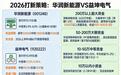 华润新能源中签率2%，益坤电气0.03%，不同资金体量怎么打？