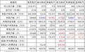 【益坤电气】网上申购配售数据简要分析
