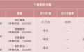 “高中签率”新股，来了
