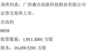 森合高科8月5日北交所上市：发行价29.06元，募资4.9亿元扩产环保选矿剂