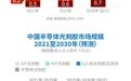 一图看懂彤程新材(09607.HK) IPO
