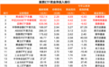 股票ETF，净流出超230亿元