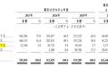 靠流量出圈、靠外采奶源：1547 头水牛托不起百菲乳业港股资本梦
