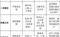 相亲软件哪个靠谱？五类交友平台挑选指南，助你少走弯路
