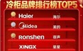 618冷柜榜：海尔第一、美的第二、容声第三