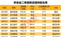 养老金增持股名单出炉！下周2股解禁比例超50%（附股）