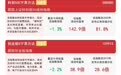 成长板块早盘承压，创业板ETF易方达（159915）半日获超3亿份净申购