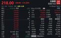 暴涨536%后跌近60%：朗信电气等概念股暴露哪些炒作误区？