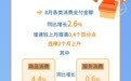 【图解】8月高频数据凸显中国经济韧性活力