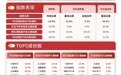 政策+技术+产业共振打开智驾成长空间，智能汽车ETF易方达（516590）标的指数涨1.8%