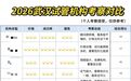 暗访地下试管机构：短视频引流、专车接送、优势写字楼招揽客户