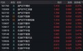 油气概念股早盘大涨，油气相关ETF涨约4%