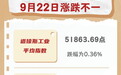 纽约股市三大股指9月22日涨跌不一