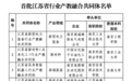 润开鸿赋能共同体建设成效初显，江苏省人工智能应用行业产教融合共同体入选省首批建设名单