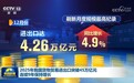 2025年我国货物贸易进出口突破45万亿元 连续9年保持增长