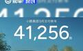小鹏集团9月共交付新车41256台 环比增长5%