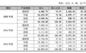 中科科化IPO：高端化转型求突围，前员工的“空壳公司”承接大量订单