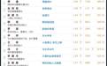企业家视频IP100 9月榜：那个说“害怕体检”的老板，22万人为他点赞
