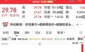 夏季用电高峰来临，电力设备股热度上升