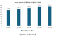 国仪量子IPO：万亿国产替代“长坡厚雪”，终于等来一个破局者？