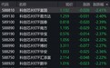 芯片概念股走低，科创芯片ETF跌超2%
