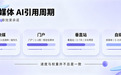 从央媒到自媒体，谁更容易被AI引用？媒体引用周期分析+软文发稿平台选型指南
