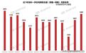 楼市，跌不动了