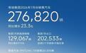 奇瑞出口16秒一辆，出口速度刷新中国车企高度｜汽势国际