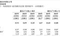 谈大模型、昆仑芯与AI投资，李彦宏：基础大模型竞争还未埃落定，会持续投入