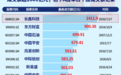 今天，A股历史被正式改写