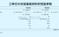 被AI带火的“玻璃”：先进封装的隐形地基，产业价值待重估