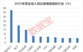 A股盈利能力爆棚公司曝光