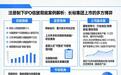 长裕集团信披存疑：净利润累计调整超过两千万元，为何仍能上市
