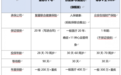 2026年8月主流三款百万医疗险实测推荐