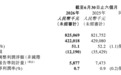 市值暴跌95%，Keep为何被市场抛售？