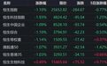 港股收评：恒指、恒科大跌，黄金股大跌，钢铁、硬件设备下挫